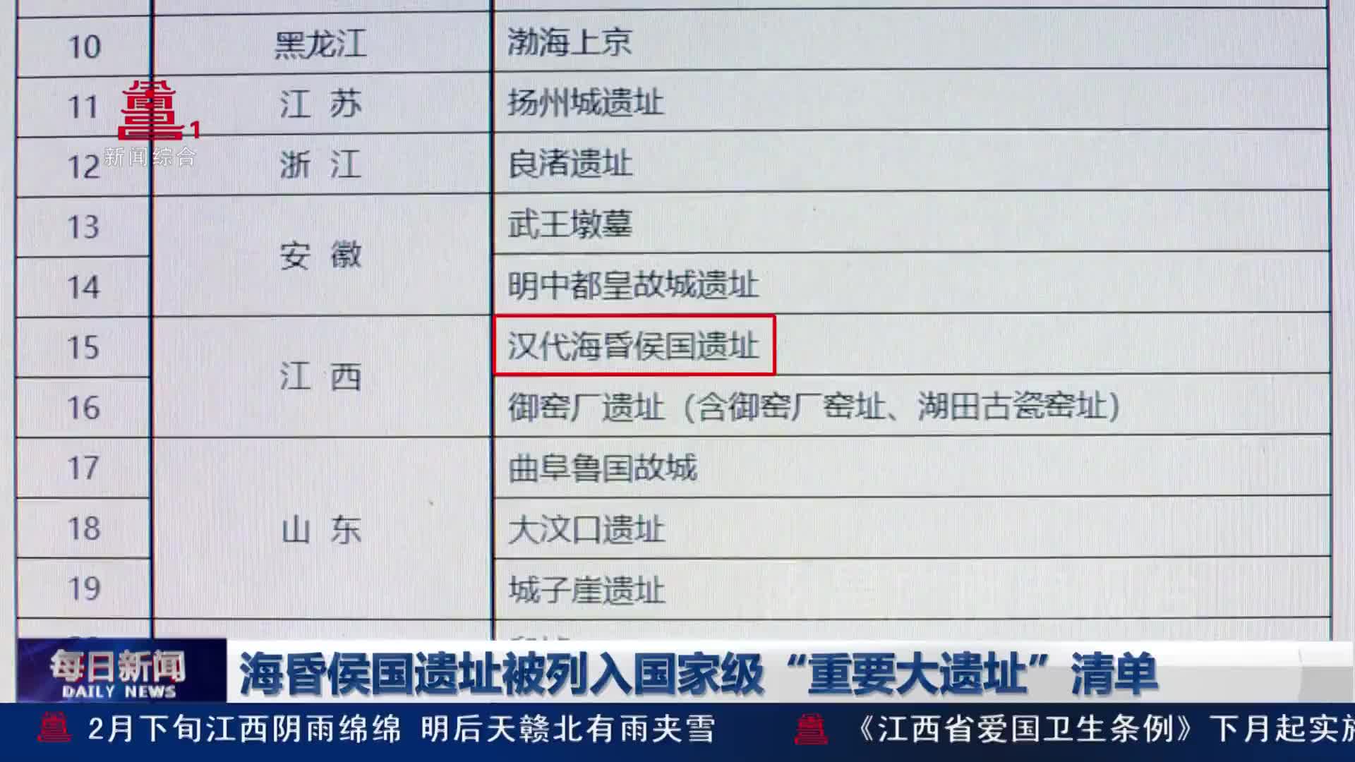 海昏侯国遗址被列入国家级“重要大遗址”清单