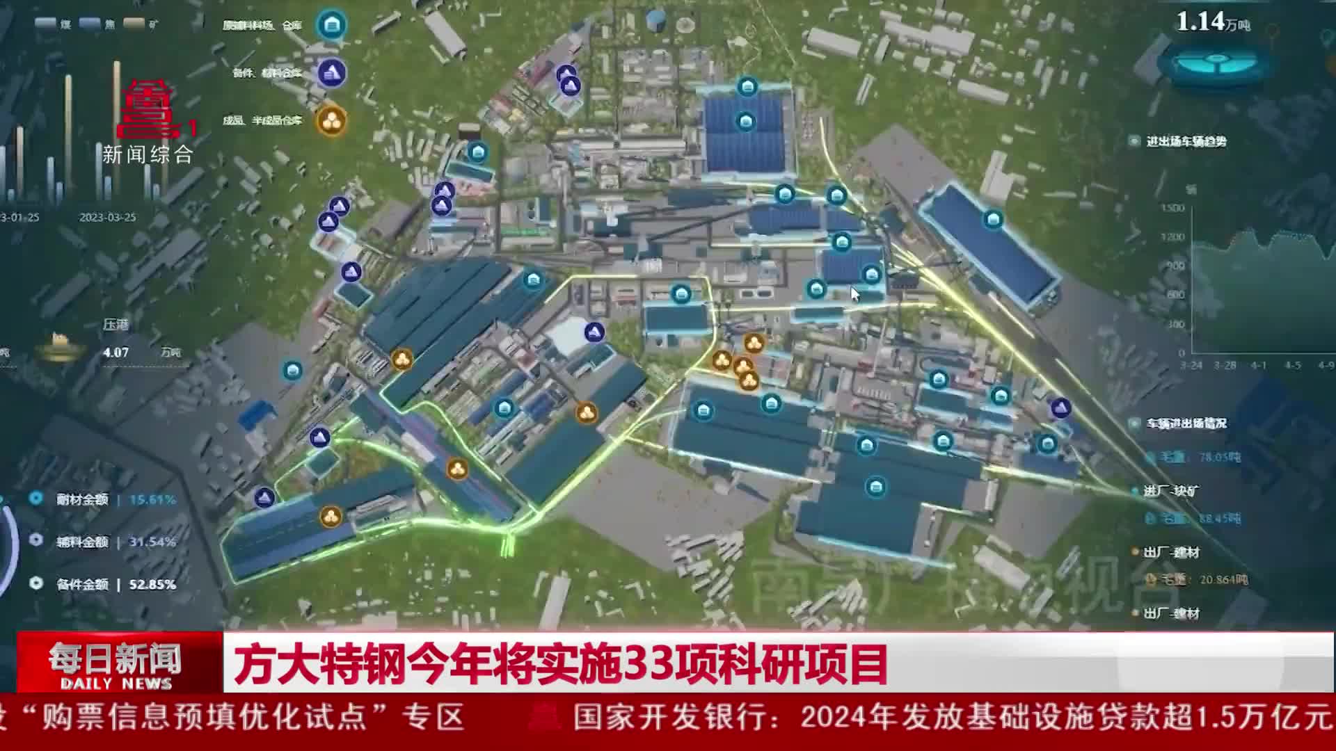 方大特钢今年将实施33项科研项目