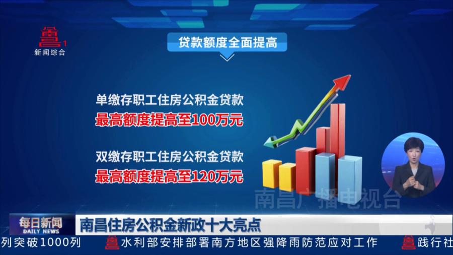 南昌住房公积金新政十大亮点