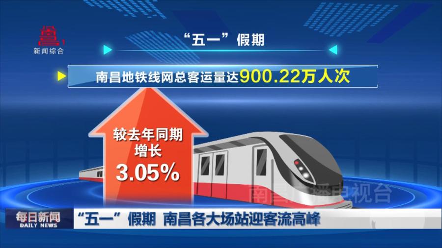 “五一”假期 南昌各大场站迎客流高峰