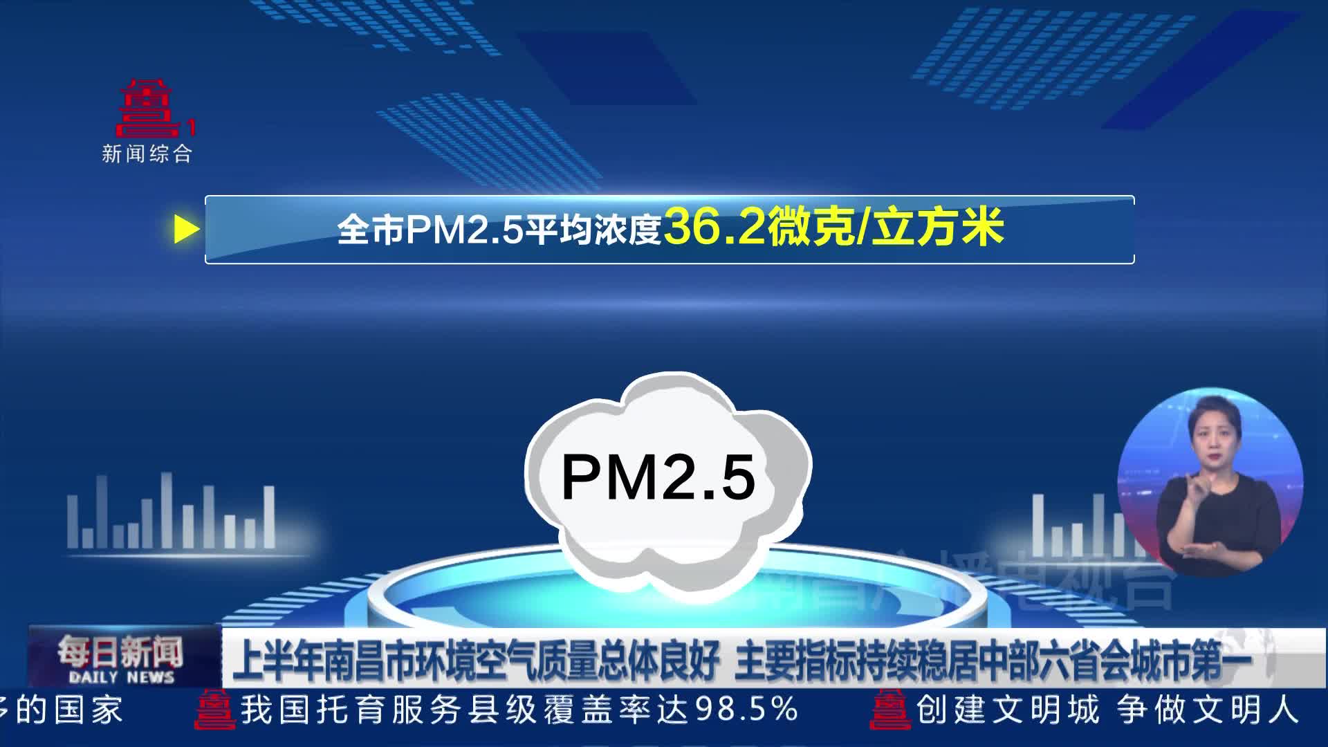 上半年南昌市环境空气质量总体良好 主要指标持续稳居中部六省会城市第一