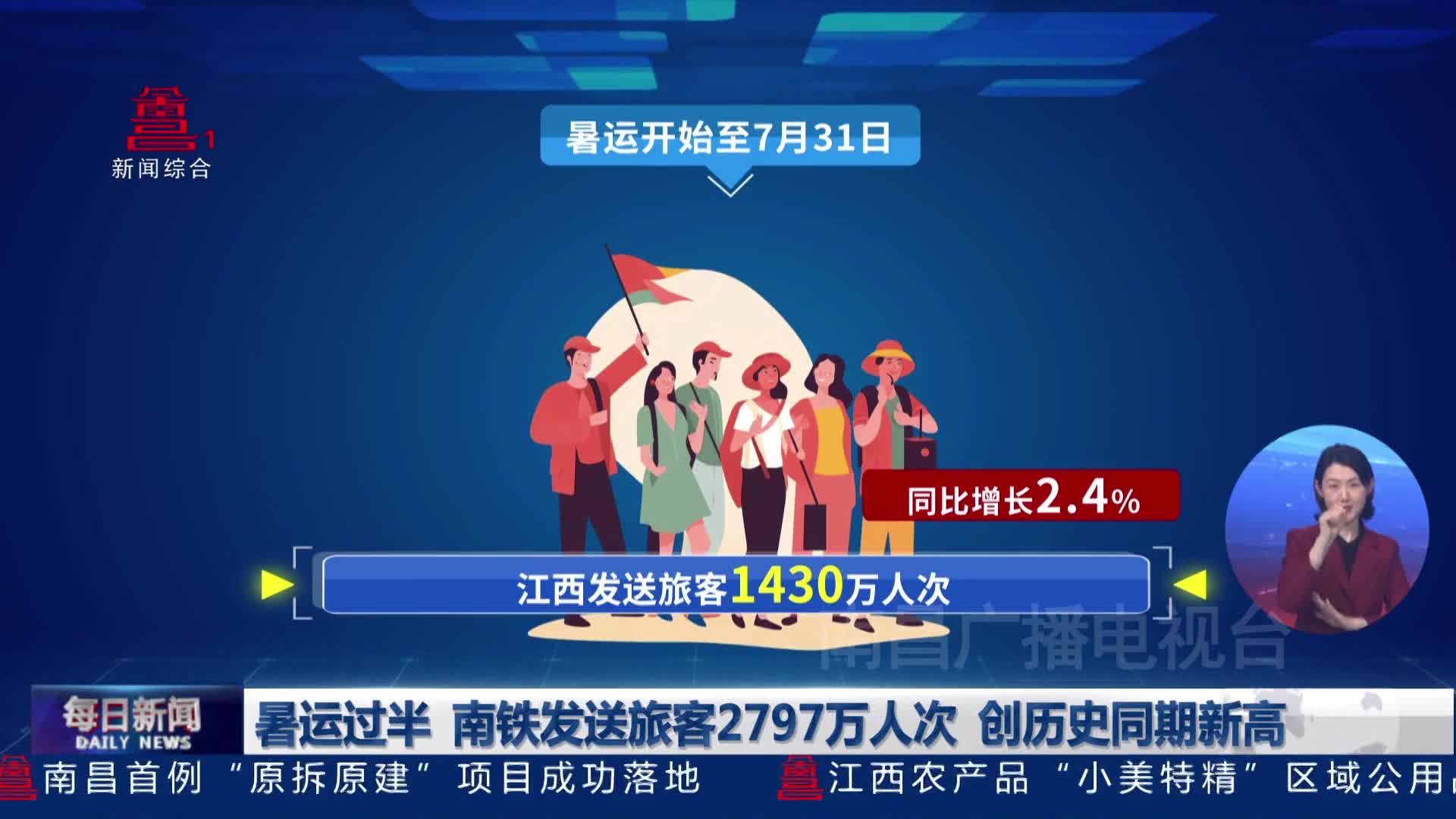 暑运过半 南铁发送旅客2797万人次 创历史同期新高 暑运过半 南铁发送旅客2797万人次 创历史同期新高